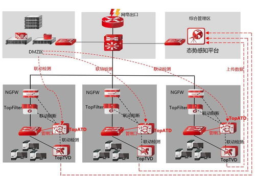 惡意程序百萬個，天融信全能沙箱為您構筑企業網絡防護屏障