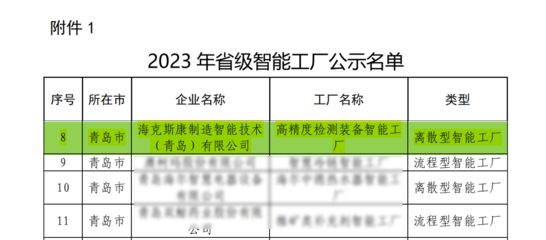 雙料殊榮加身，錘煉智造品牌 | 對話好業(yè)順網(wǎng)絡(luò)技術(shù)助力數(shù)智轉(zhuǎn)型