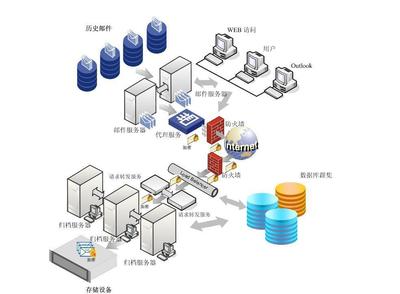 MessageSolution 企業(yè)網(wǎng)絡(luò)技術(shù)服務(wù)的革新與實踐