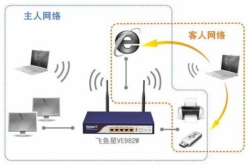 企業(yè)無線技術(shù)全面解析 從商用網(wǎng)絡(luò)到科技時代的新趨勢